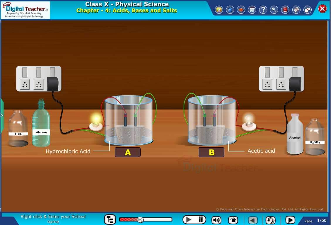 Class 10 physical science, chapter 4 acids, bases and salts lesson explanation with animated video content